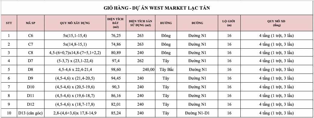 gio-hang-du-an-west-market-lac-tan
