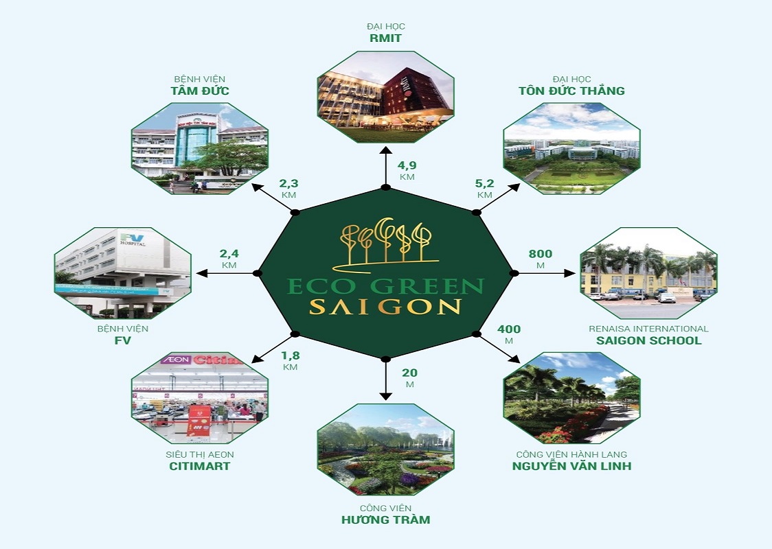 Tiện ích xung quanh dự án Eco Green Sài Gòn Quận 7