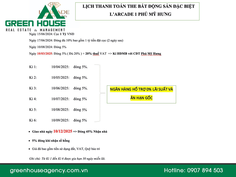 Lịch thanh toán dự án The L’Arcade Phú Mỹ Hưng