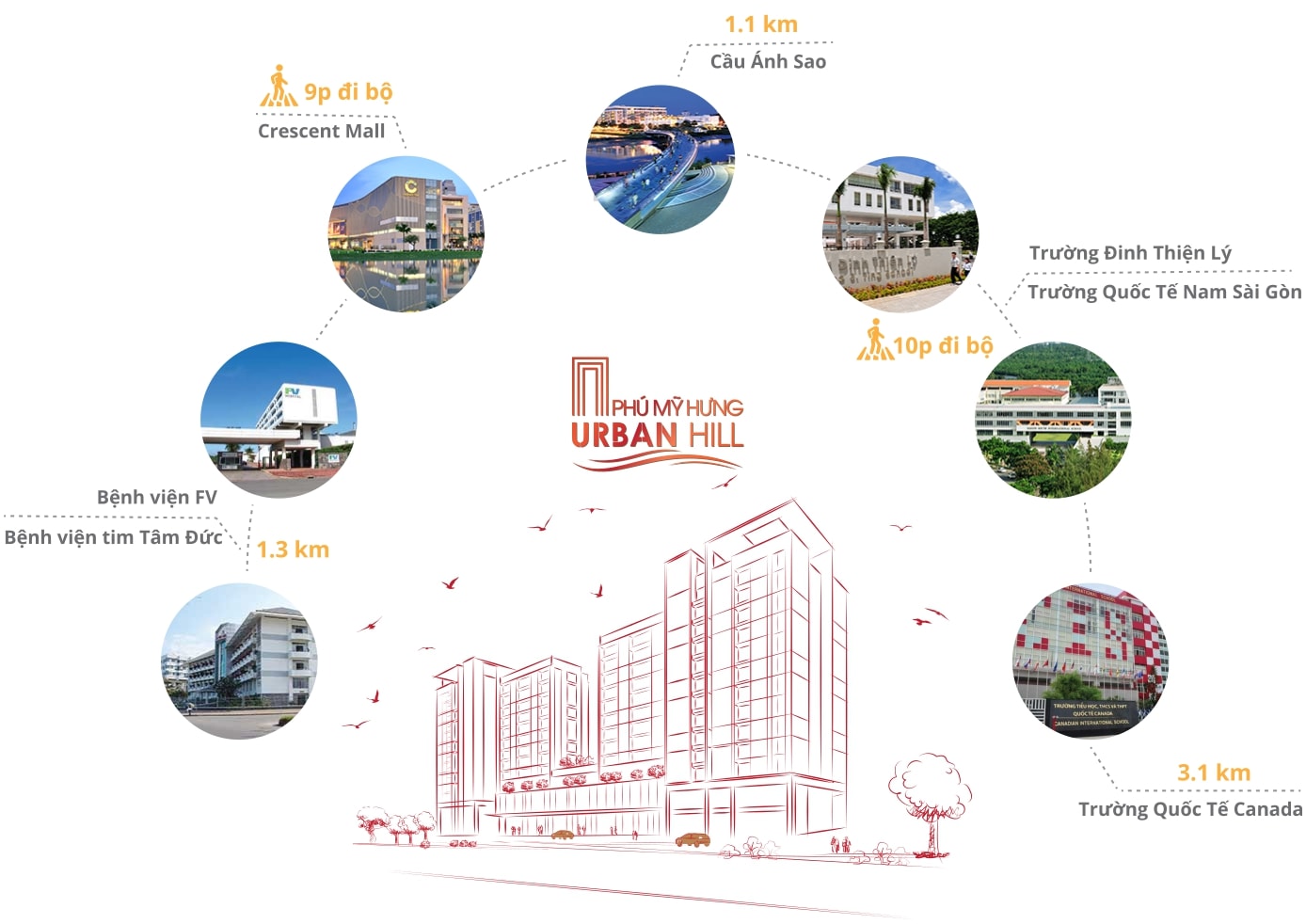 Vị trí dự án Urban Hill Phú Mỹ Hưng, Quận 7