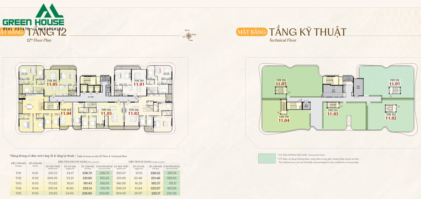 Dự án the Sculptura, Phú Mỹ Hưng