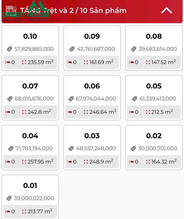 Dự án căn hộ The Sculptura Phú Mỹ Hưng