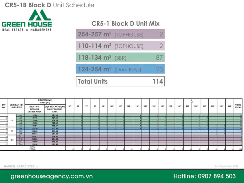 Phú Mỹ Hưng The Regency 