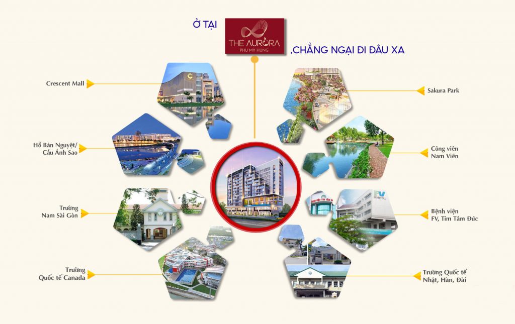 Tiện ích dự án The Aurora Phú Mỹ Hưng, Quận 7