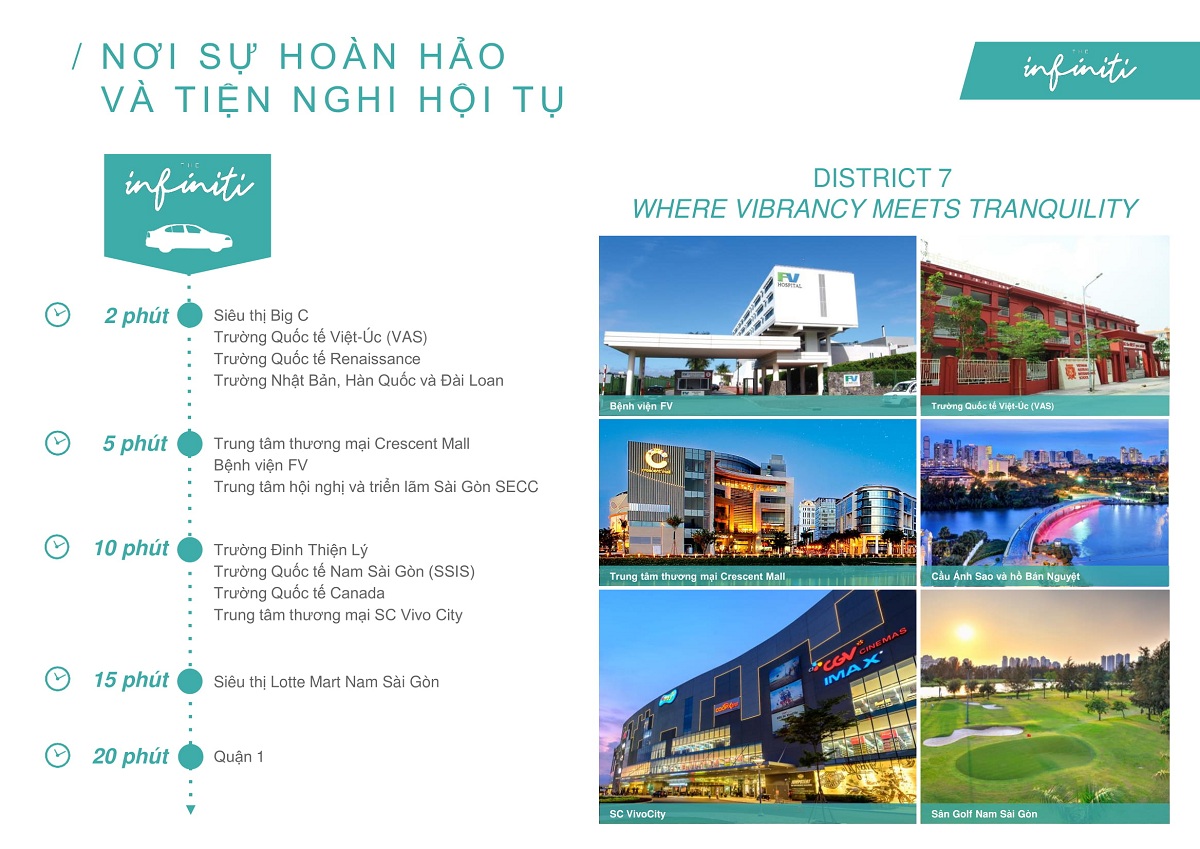 Tiện ích quanh căn hộ The Infiniti Riviera Point Quận 7